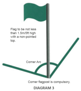 CornerFlagpost